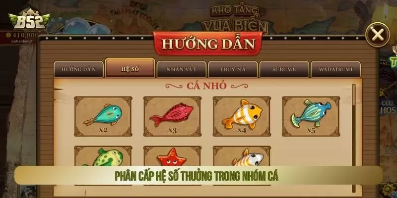 Phân cấp hệ số thưởng trong nhóm cá 