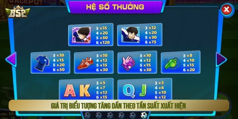 Từng biểu tượng xuất hiện có giá trị thưởng hấp dẫn