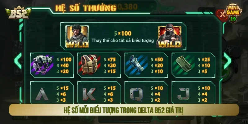 Tỷ lệ thưởng tối ưu cho biểu tượng xuất hiện trên dòng